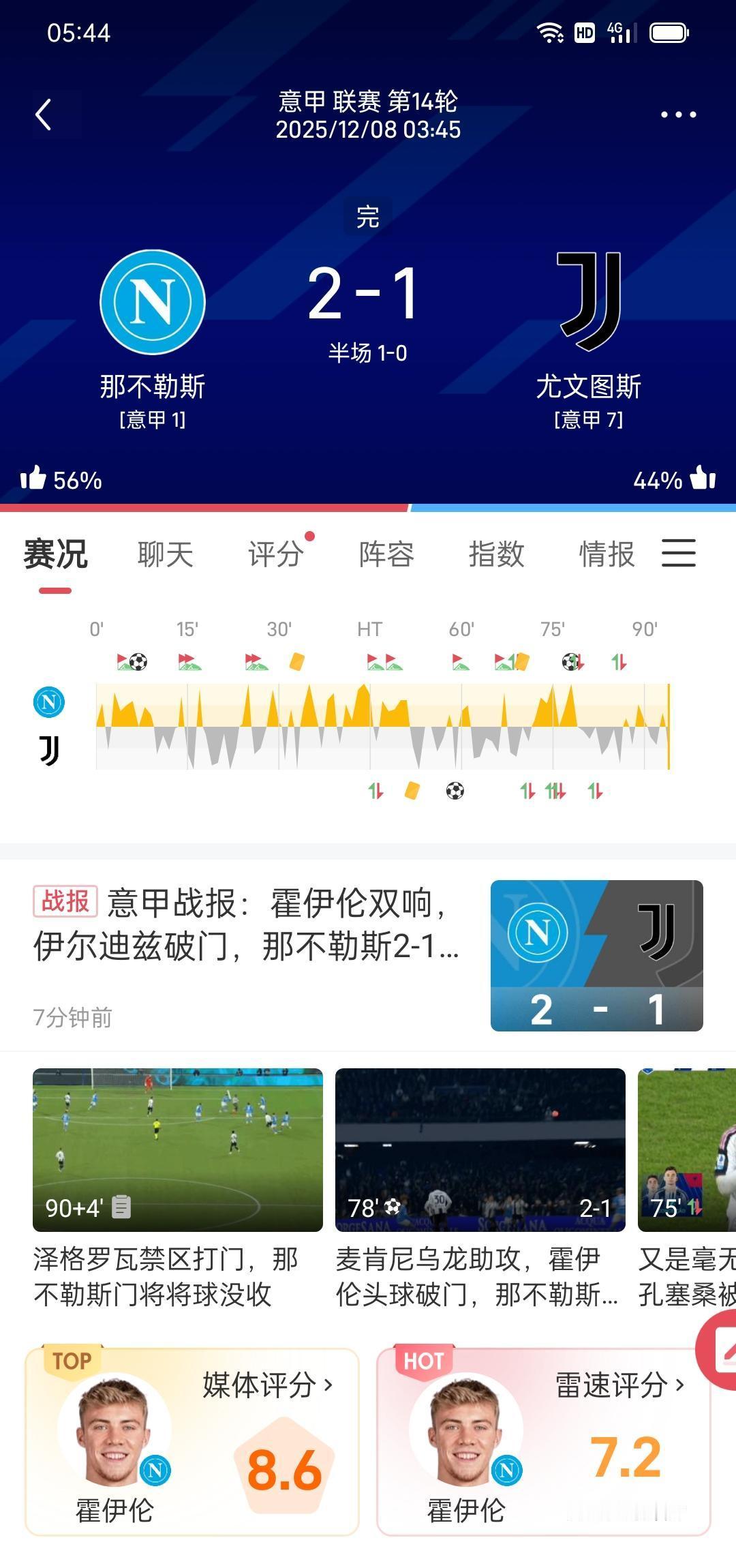 皇马主场0-2输球了？这哪是踢球，简直是演戏！红牌满天飞，防线直接崩盘！加