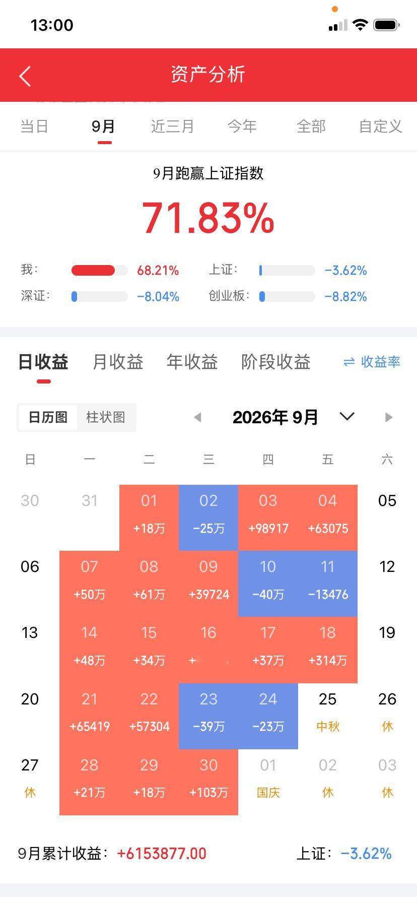未来五年人工智能绝对是能翻十倍的超级赛道！这个全新的时代，不管是普通股民，还是资深基金经理，绝大多数
