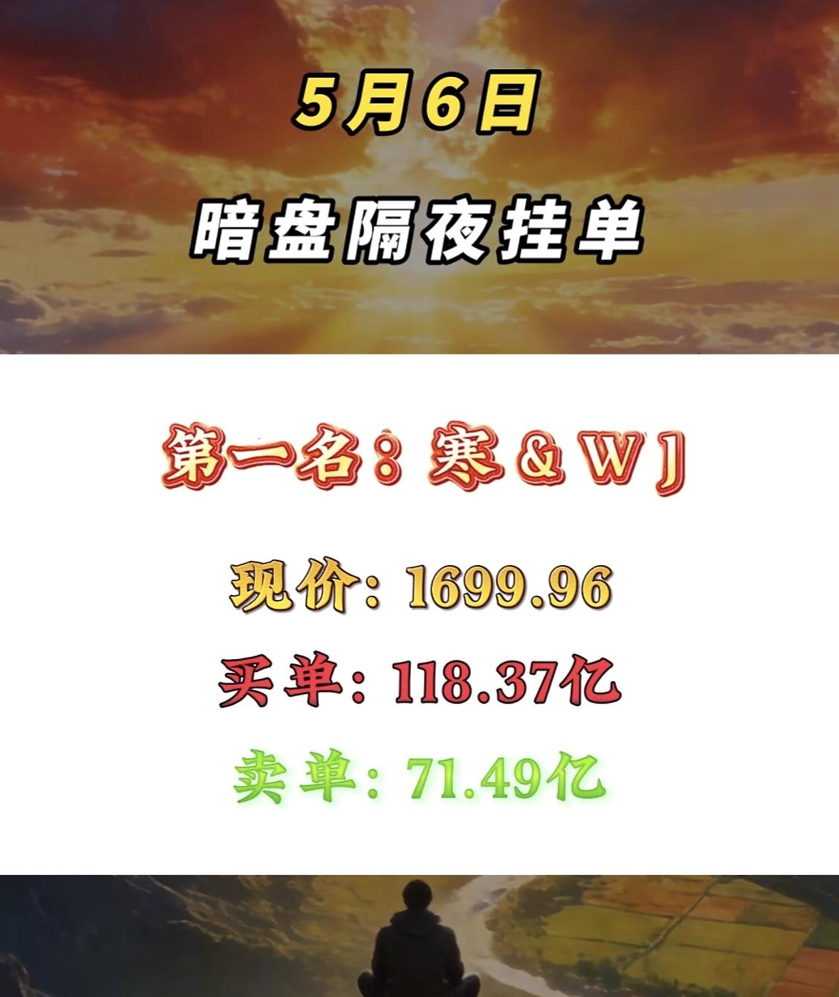 5月6日周三暗盘隔夜挂单排行榜揭晓5月6日暗盘隔夜挂单数据显示，大唐发电现价