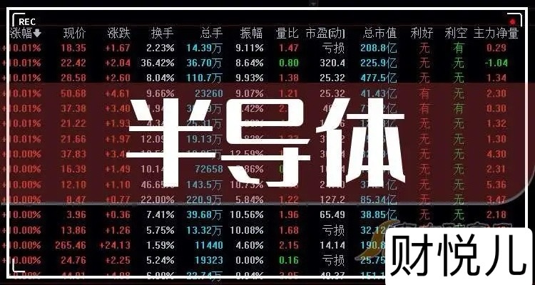 阿里真武超节点服务器来了，128卡合体，时延百纳秒，“一台顶传统几十台”，半导体