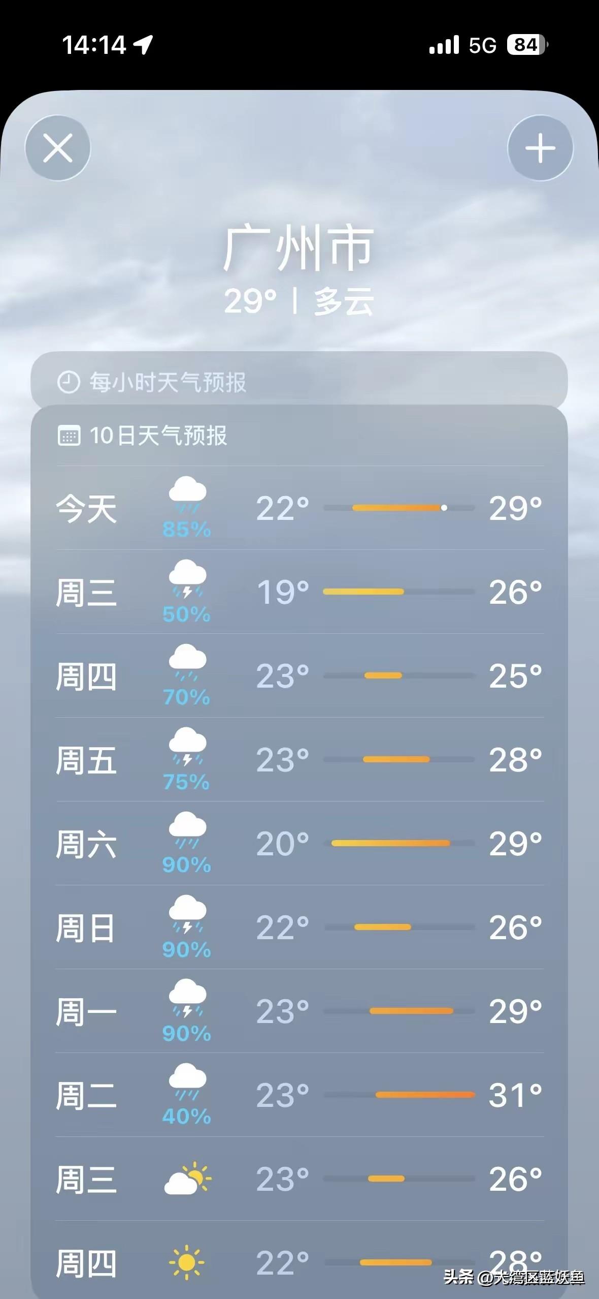 清明节假期前后，广州的雨怕是要“包月”了。看最新预报，4月4日雷阵雨转多云