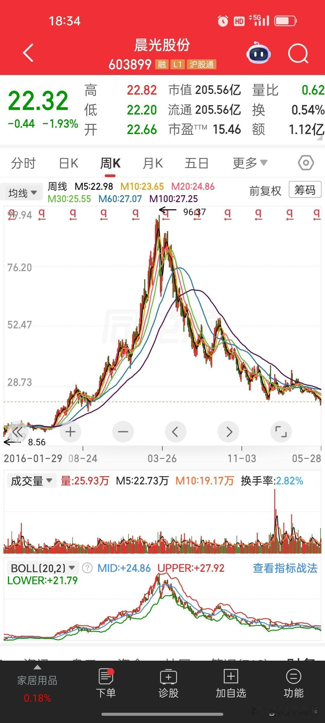 晨光股份深夜放大招！低位回购，这信号太明显了就在今晚，晨光股份突然甩出