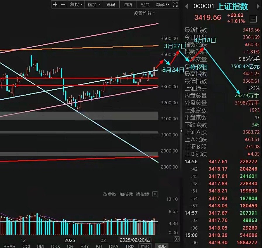 新行情点火，接下来机构大盘蓝筹崛起？下周进入关键变盘节点，决定大盘是上是下……毋