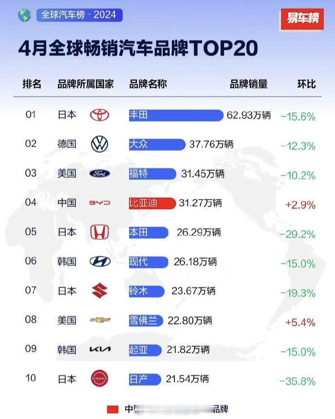 比亚迪4月销量全球破局！腾势首破15万级！4月卖出15388辆，N9周销稳超千台