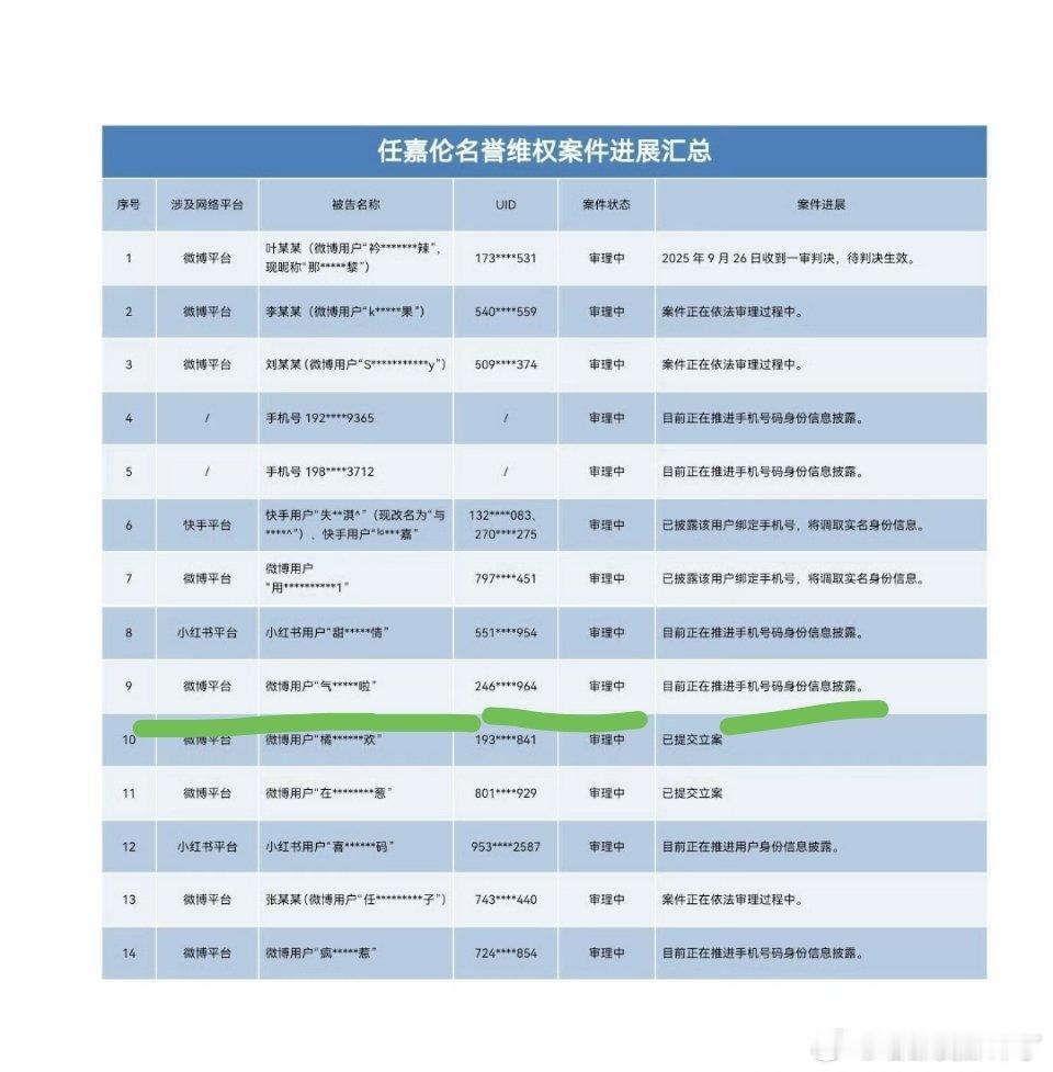 任嘉伦告黑名单里有个是ie家后援会皮下，这下影响三代政审的是谁呢？[doge]后