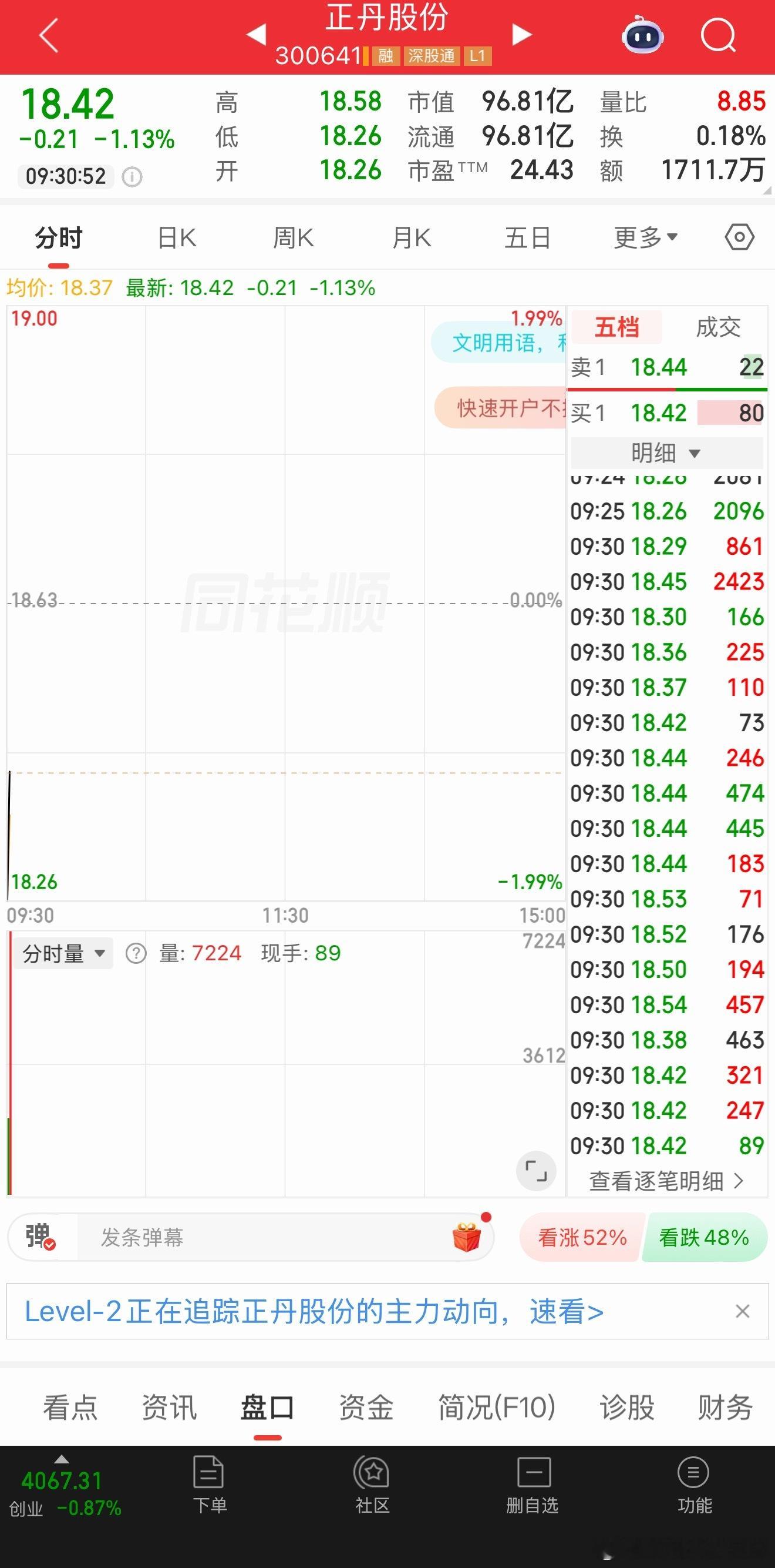 正丹股份逢低关注