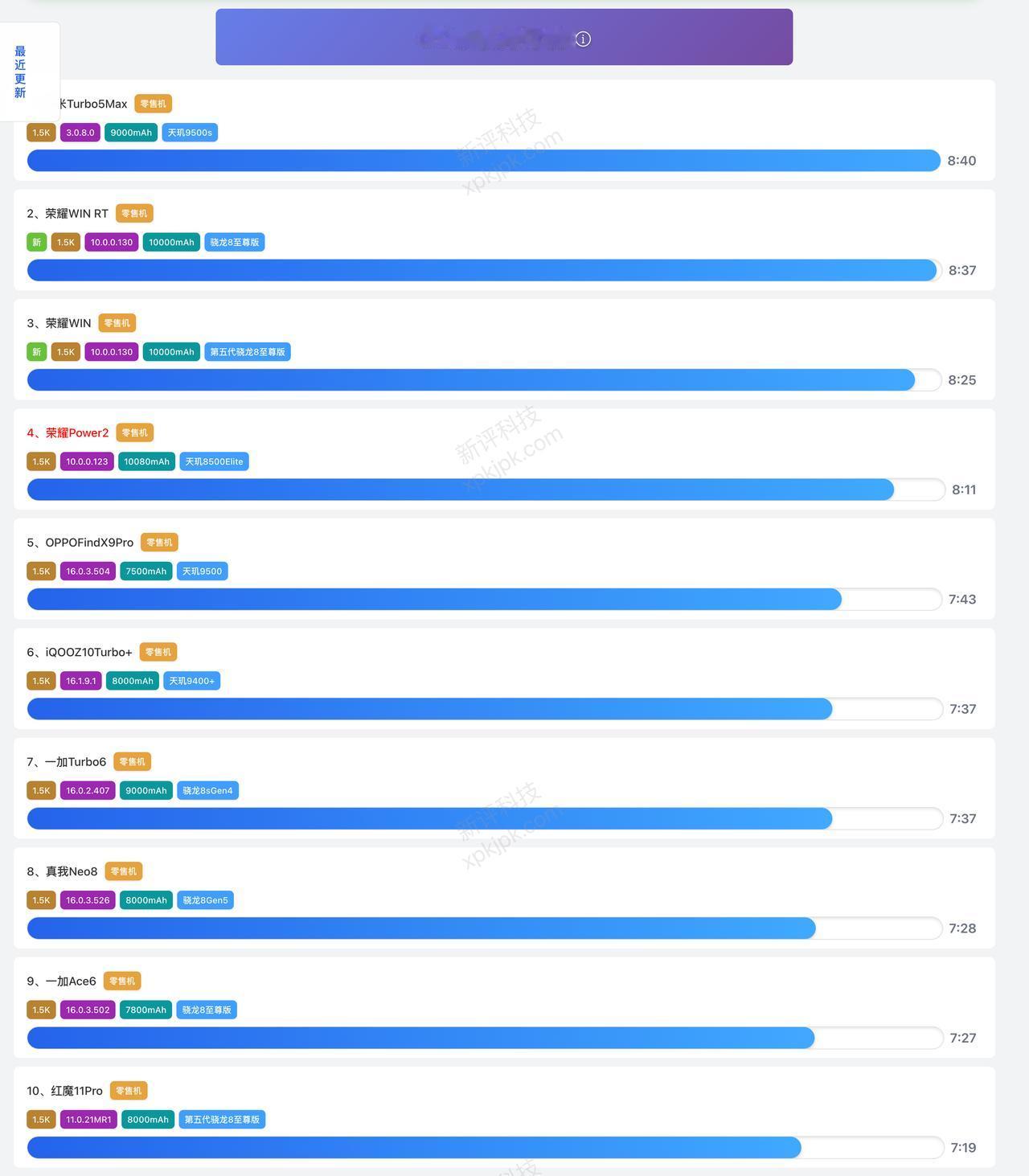 想要手机续航好，大电池就是王道！前些日子有些人说什么9000mAh续航不及7