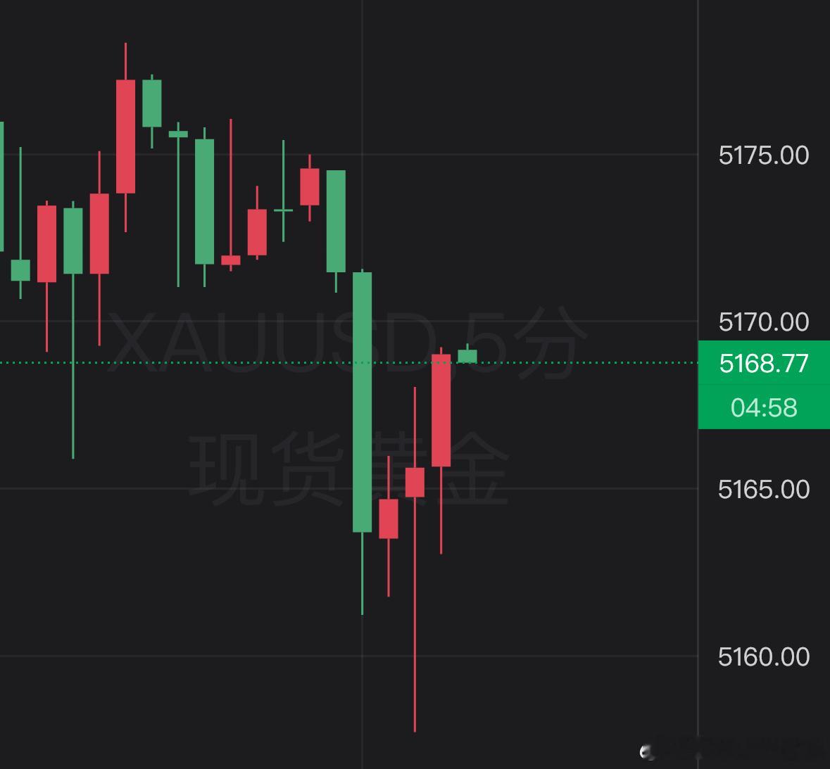 黄金伙伴问我，在等啥，等的就是这一扎！