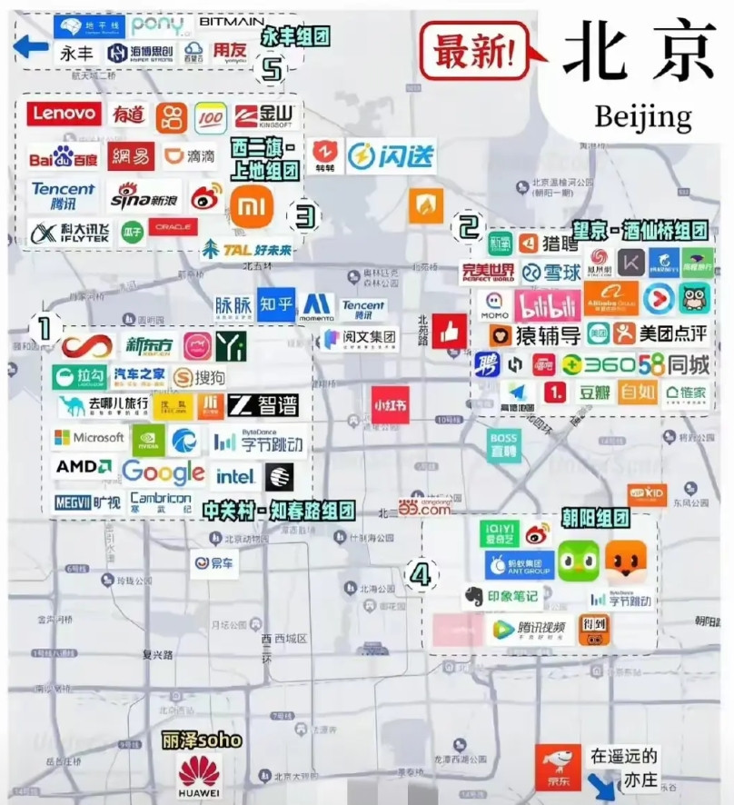北京聚集了这么多互联网公司总部也好北方总部也好反正互联网公司在北京设点是必须