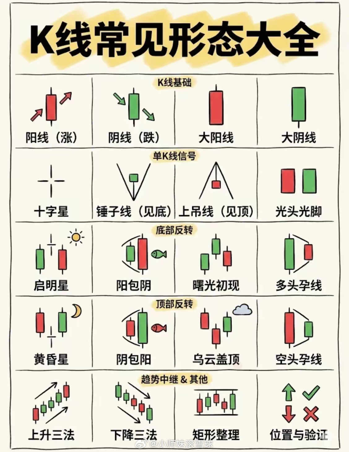 7大经典K线卖出信号，看懂避开大半回撤，散户别硬扛亏损最近A股板块轮动加快，不少
