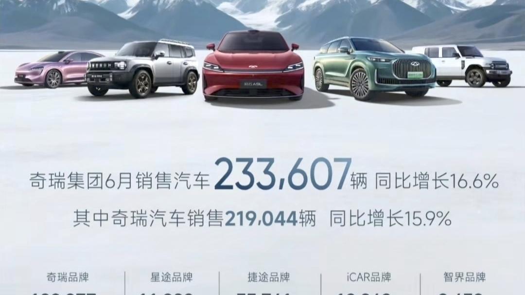 难搞，根本带不动！奇瑞：6月份智界S7+智界R7总销量2459辆。鸿蒙智行6月
