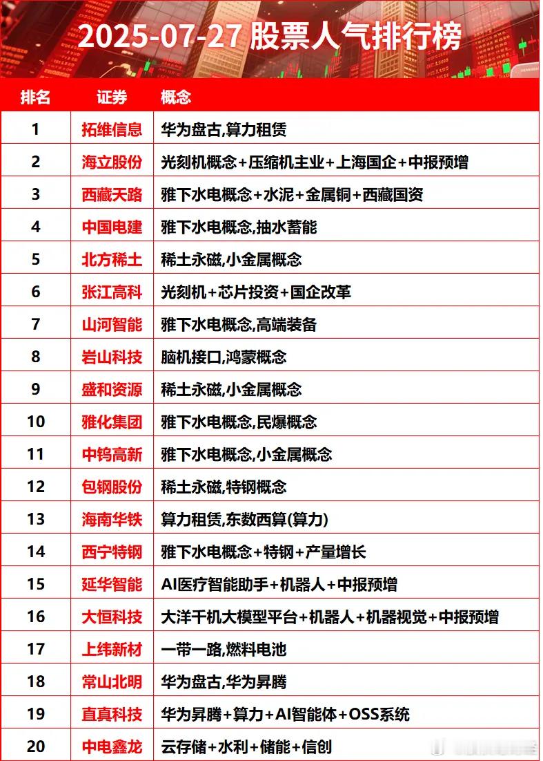 周未股票人气排行榜​​​