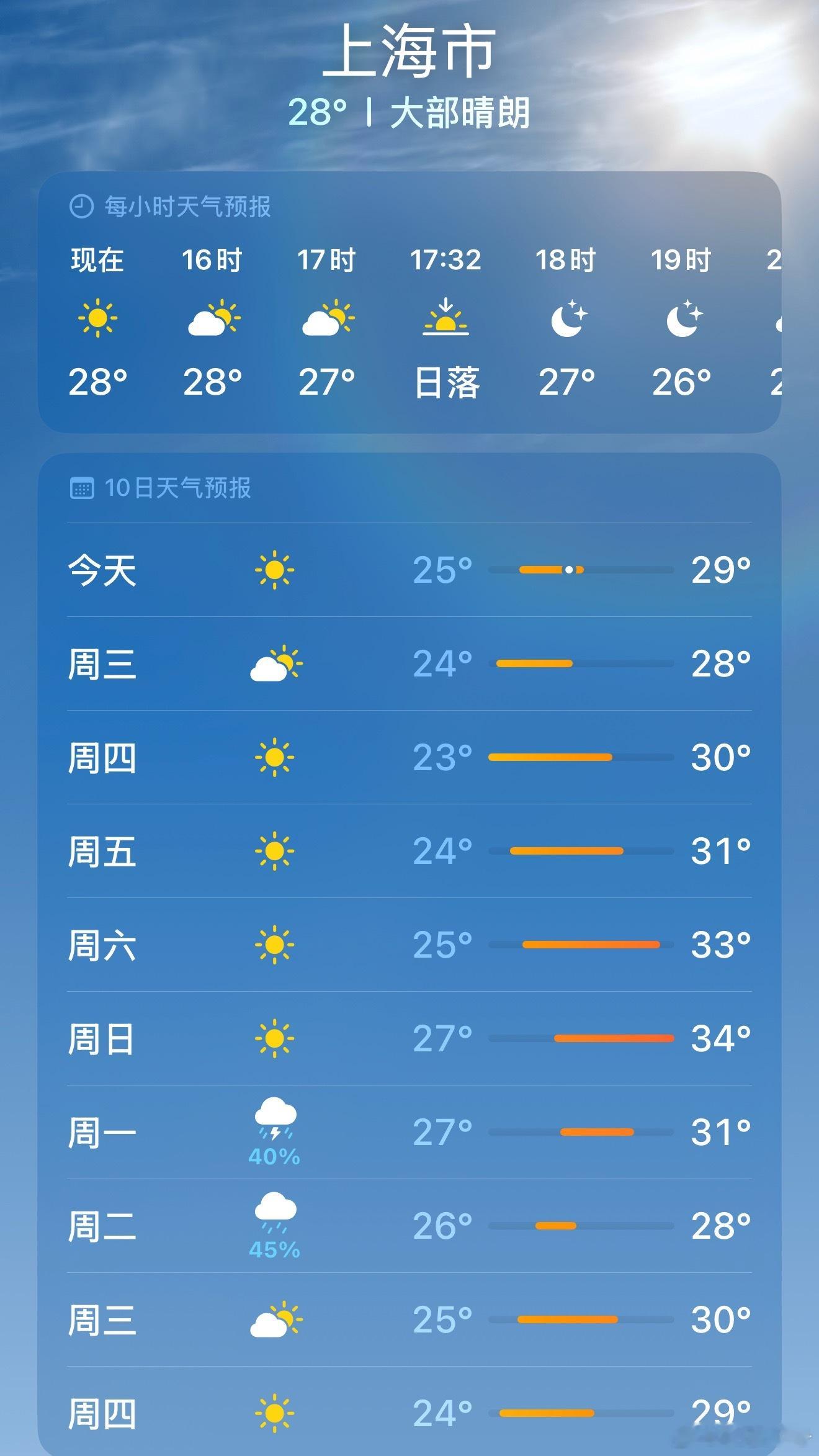 重庆未来三天有点热最高气温37℃上海，杭州，横店，重庆，南昌你们手拉手，谁先进入