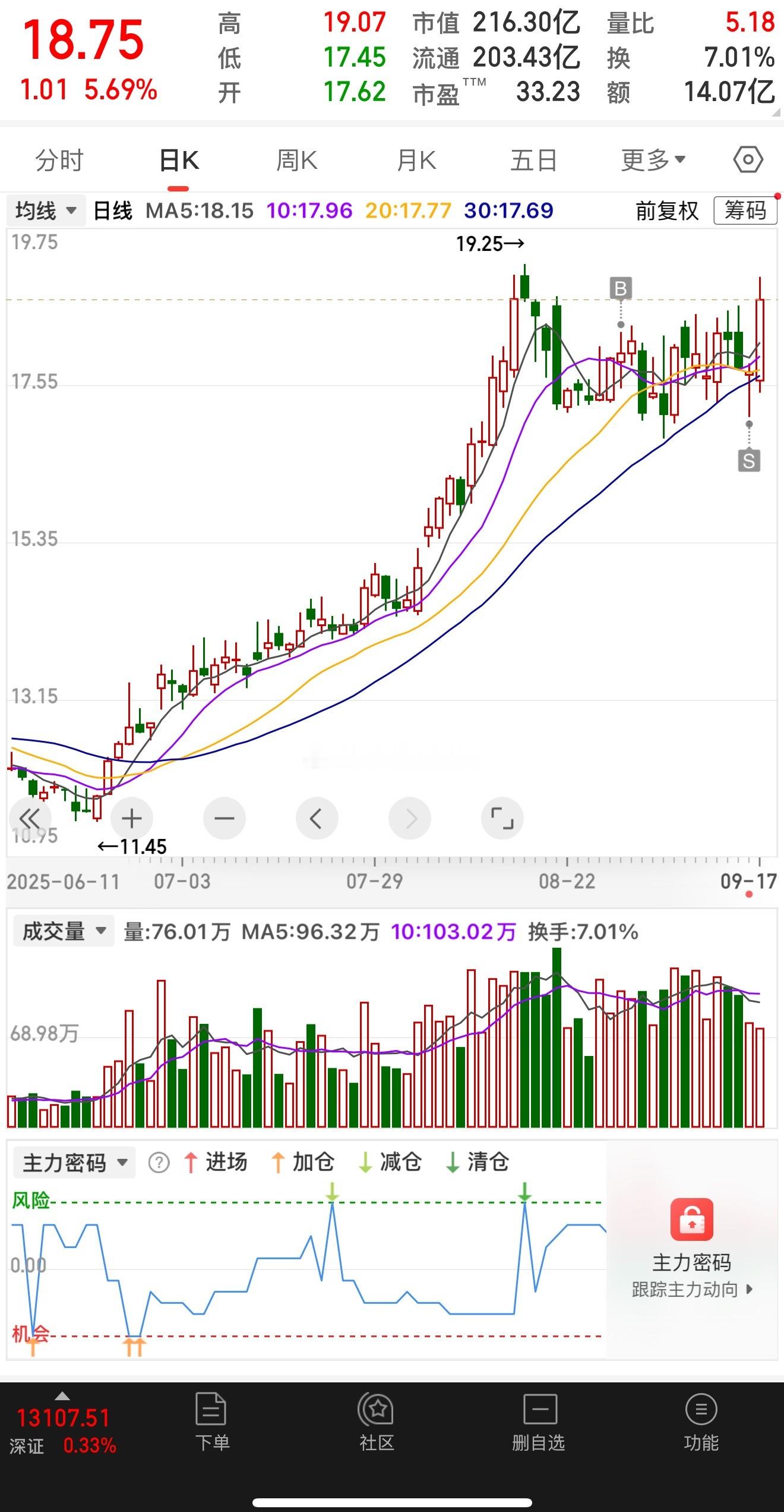就盯着老子是吧。​​​