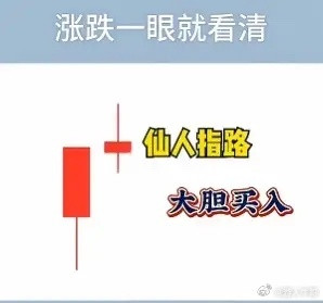 散户必须学七种k线形态红日初升，希望在望​​​