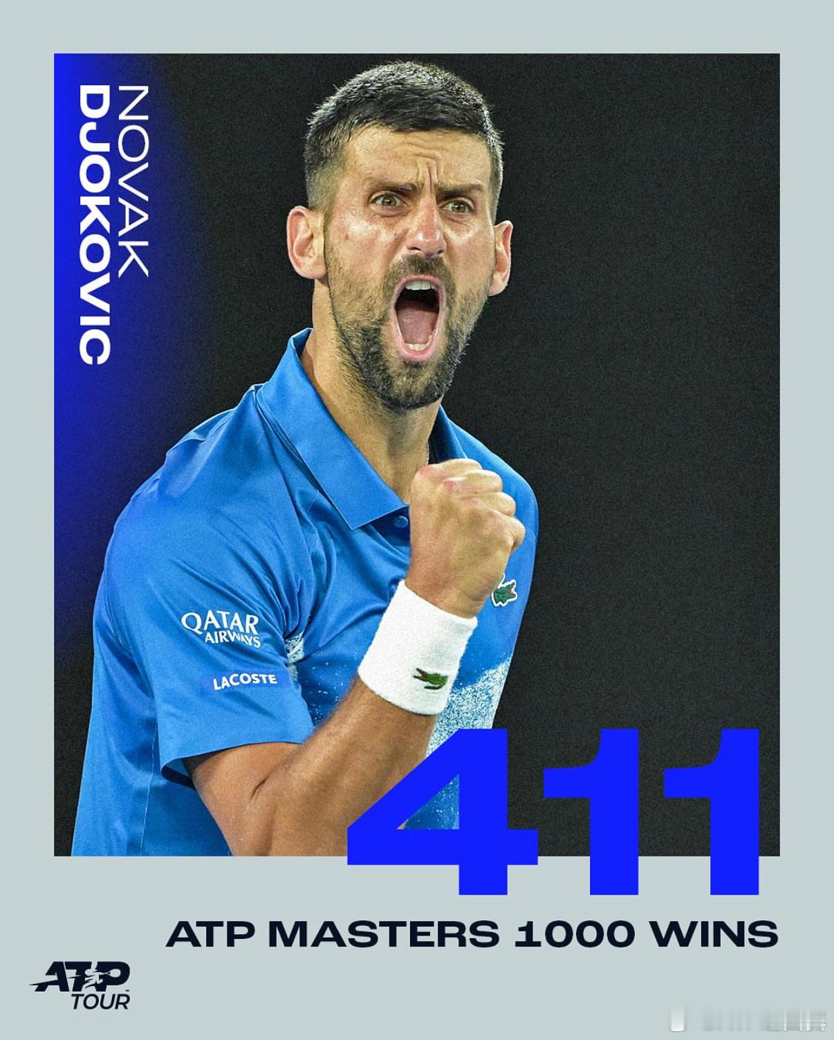 411胜，新的纪录☝️ATP1000迈阿密大师赛第三轮，德约科维奇以6-17