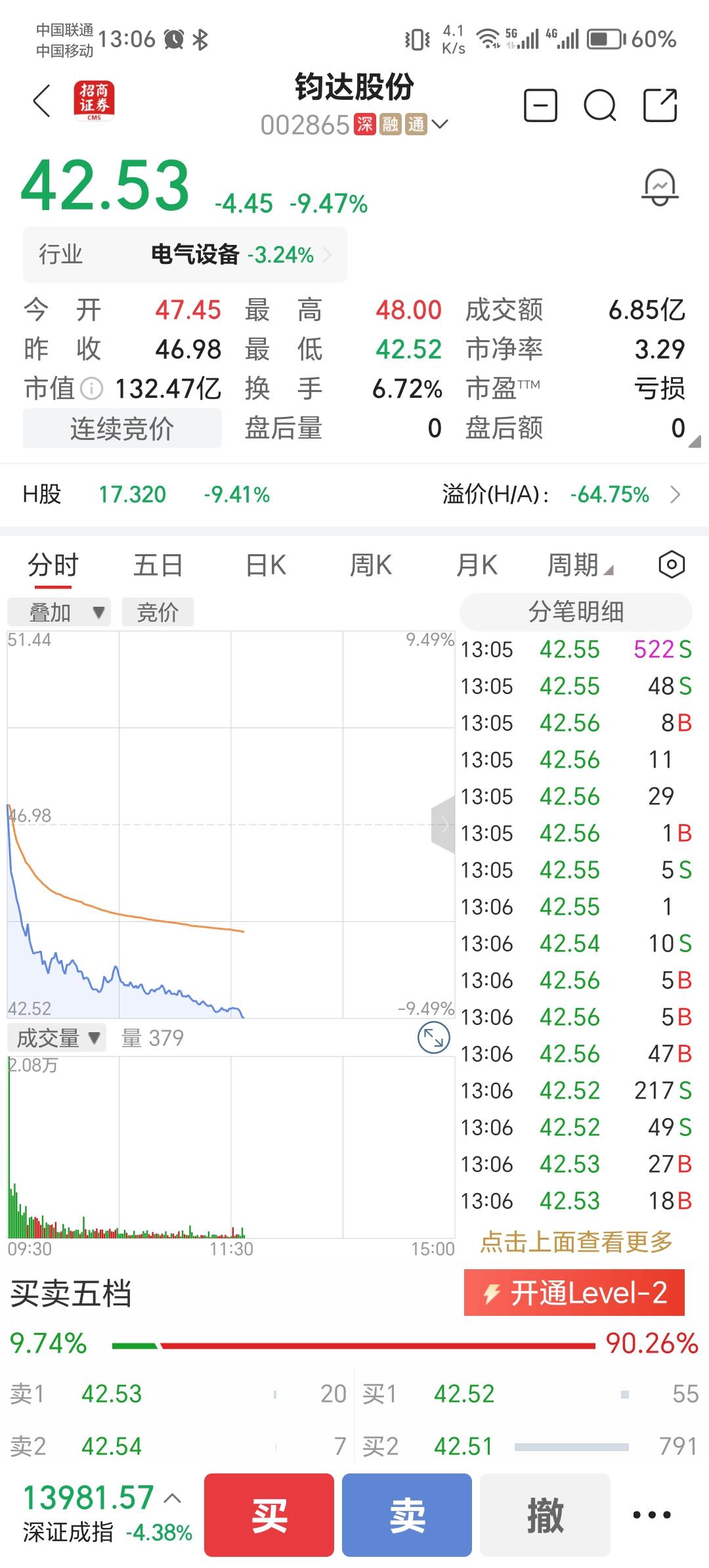 这是一家转型制作卫星的企业，卫星的前途应该是一片光明的，因为中国有两款可复用火箭