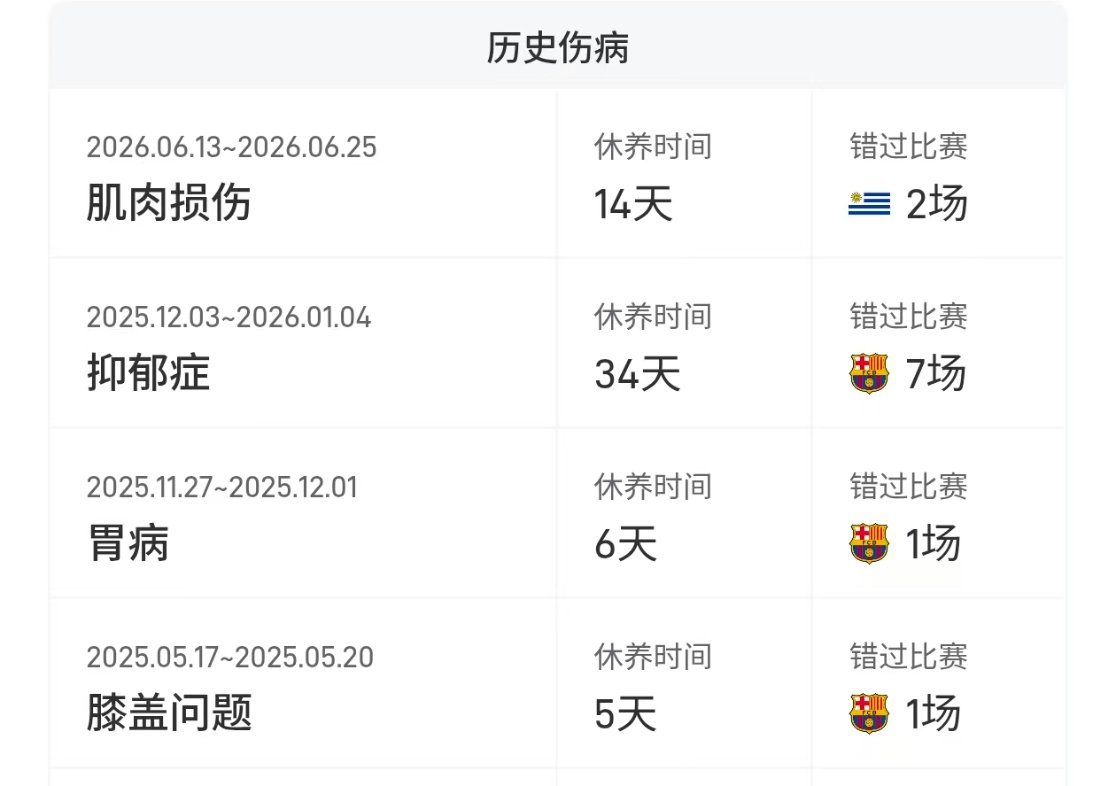 找花花了解了一下，阿劳霍的心理病主要是因为他适应不了弗里克的体系。童子功太差，早
