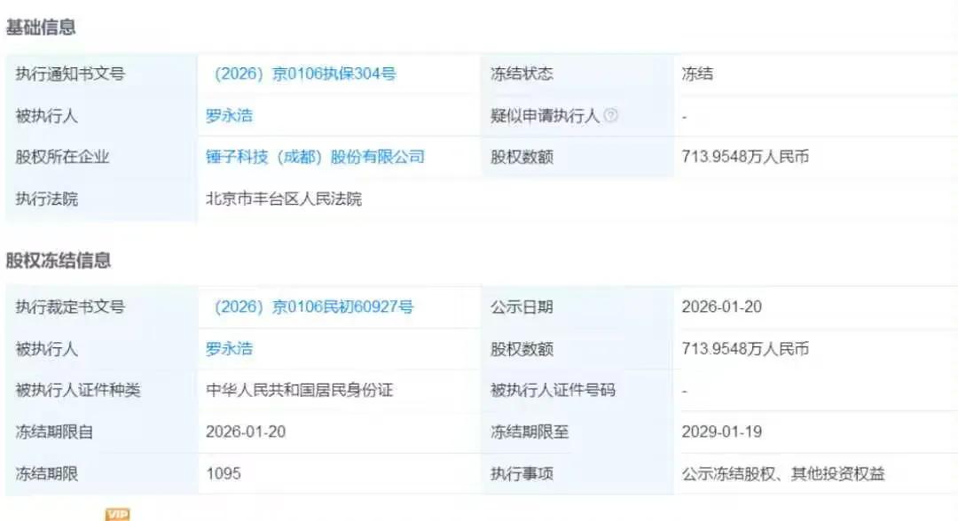 斩杀来了？真是冤大头？罗永浩刚说完债还清了，转头714万股权又被冻结三年！但这