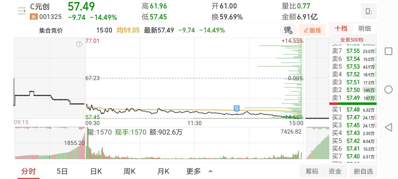 12月19日实盘：新股果然不能碰，通鼎再次卖飞，打板中央再次吃面，连亏3天真的很