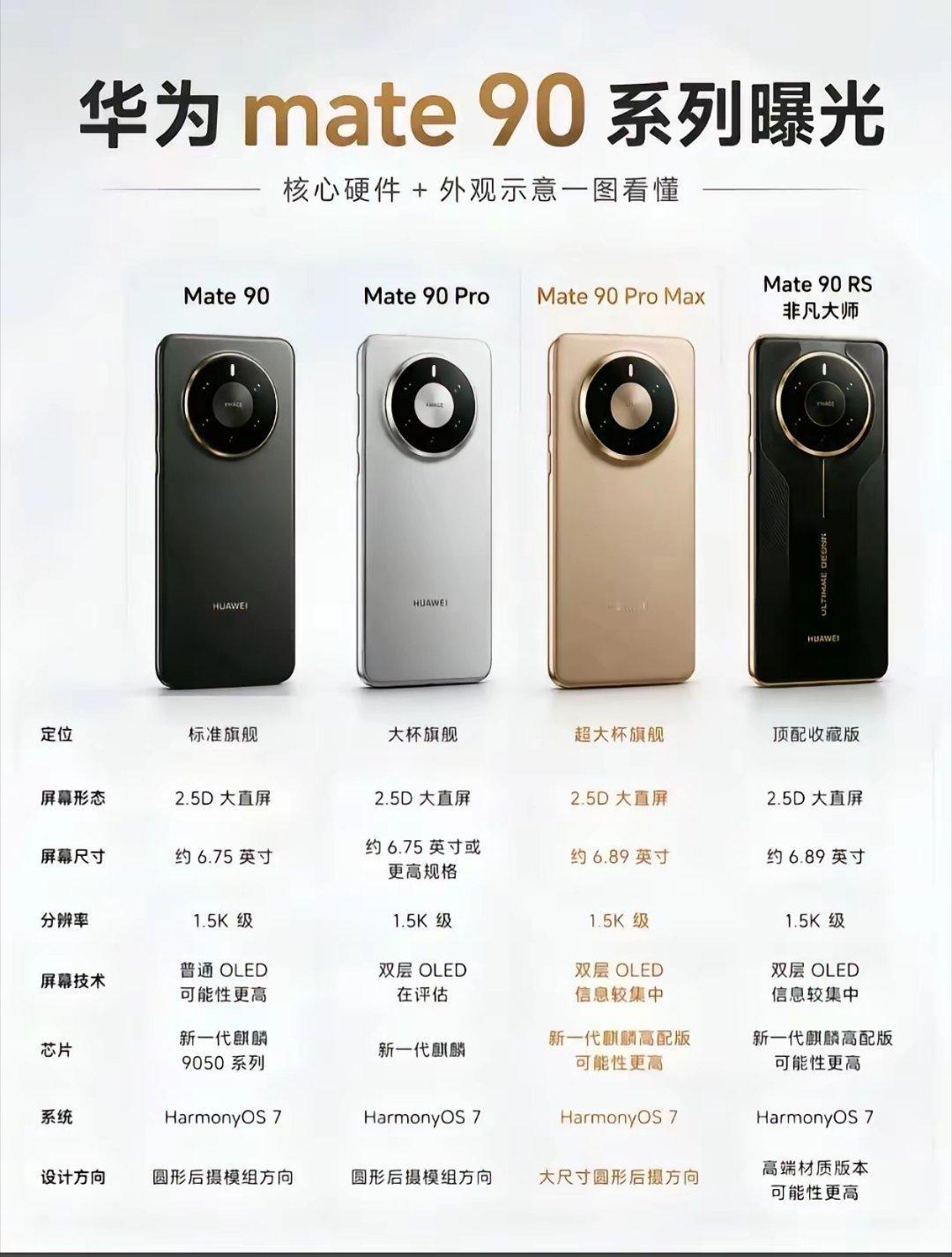提前两个月开战！华为Mate90定档9月23日，正面硬刚苹果iPhone18，5
