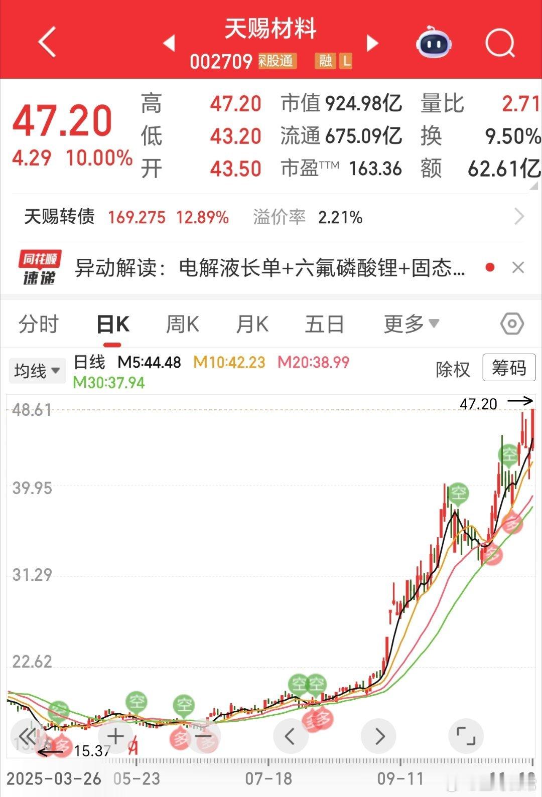 一个翻倍，胜过做几十个票。还不用担心波动。没有定力的，急躁的，以后会被程序化，A