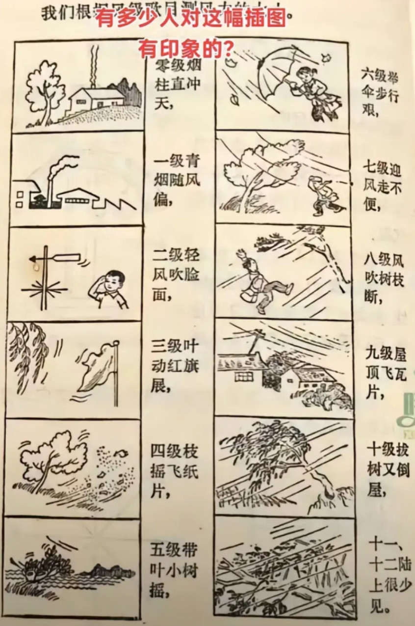 还记得这是什么课教的吗