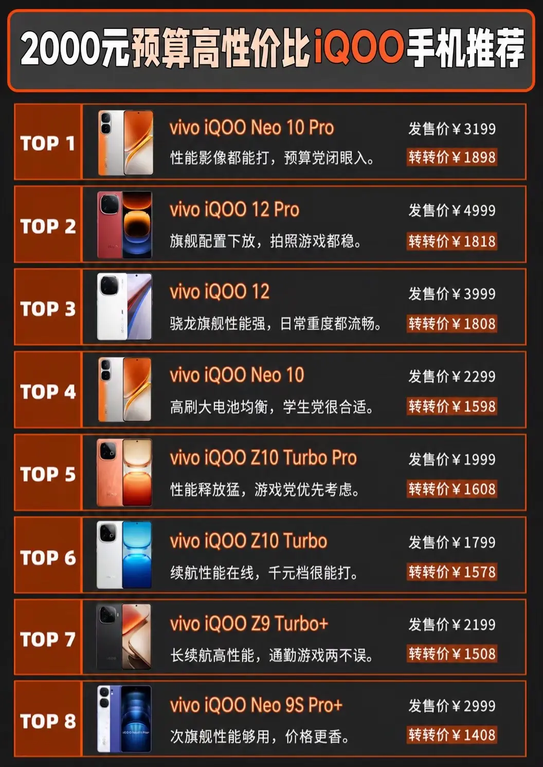 2000元预算，这些iQOO最值得买！