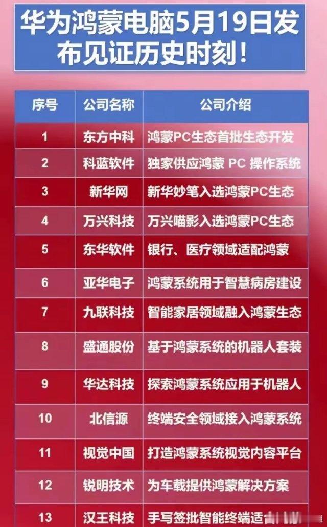 周一见证历史，华为鸿蒙电脑19日发布！一季度绩优高成长鸿蒙概念公司名单出炉…～光