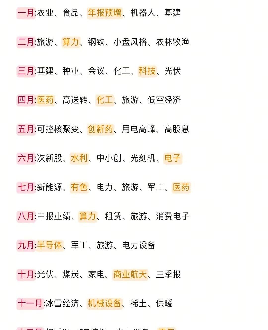 A股里藏着一张看不见的日历，上面早就写好了，谁什么时候涨，谁什么时候跌。大部分