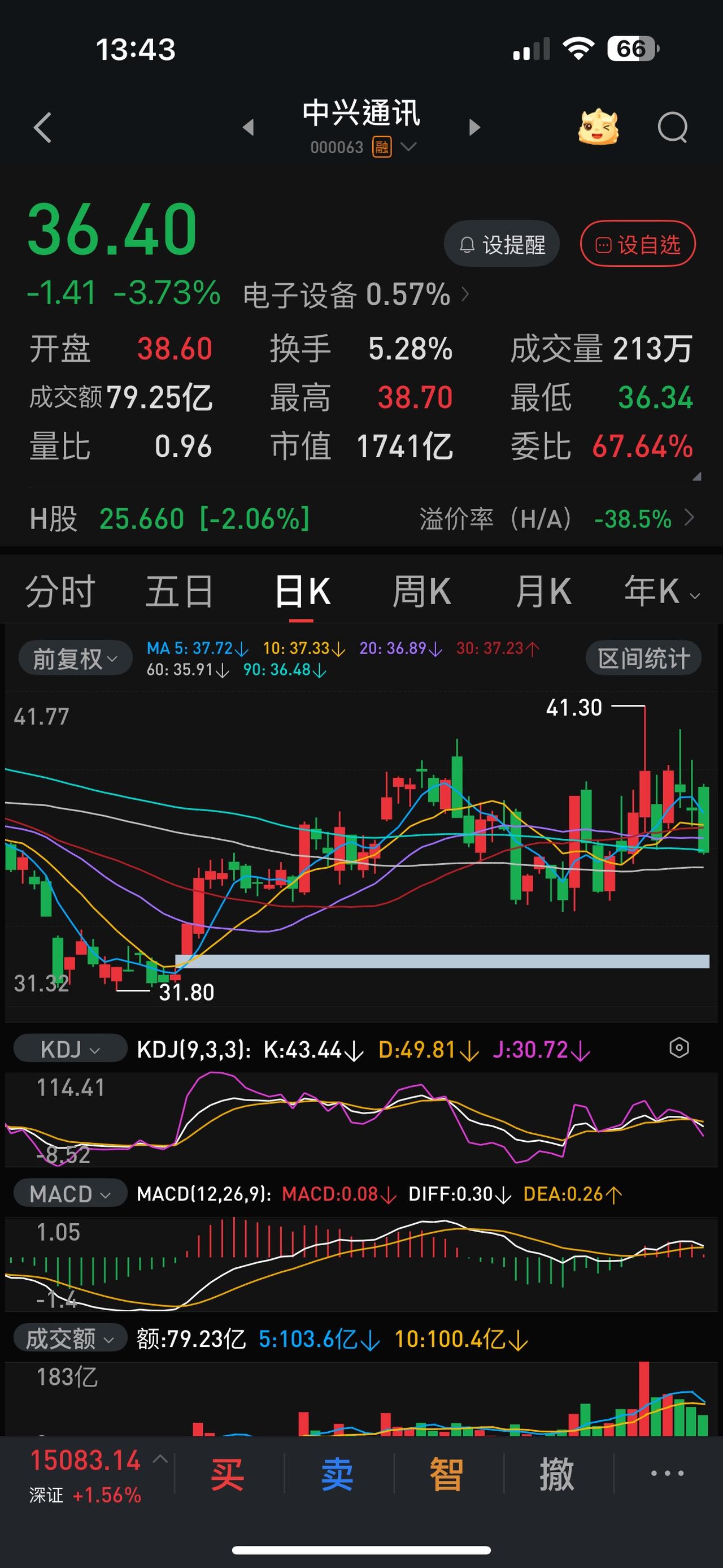 今天这盘面再挑不出大问题了。最近很长一段时间少见的普涨，而且涨得都是应该涨的。