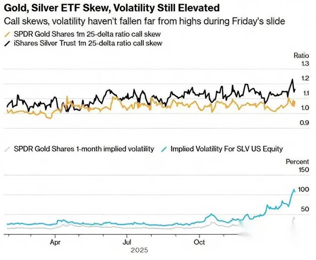 黄金闪崩13%，你慌了吗？别急，真相才刚露头。我盯盘十年，第一次看见“伽