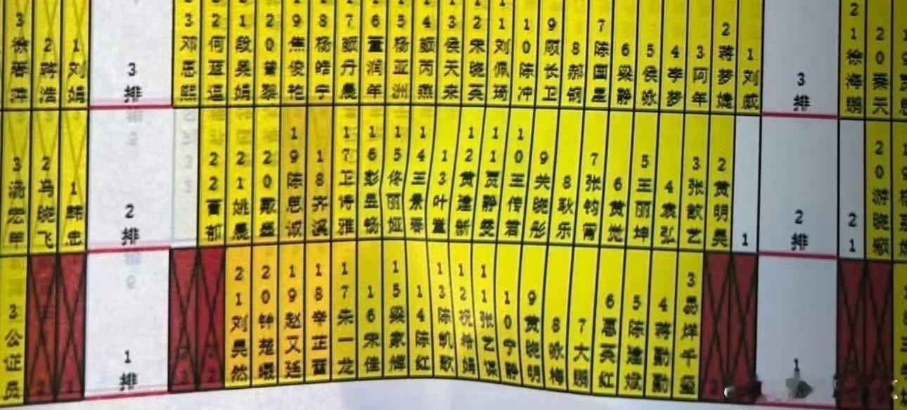 金鸡奖直播，袁弘连续四年坐影帝后面