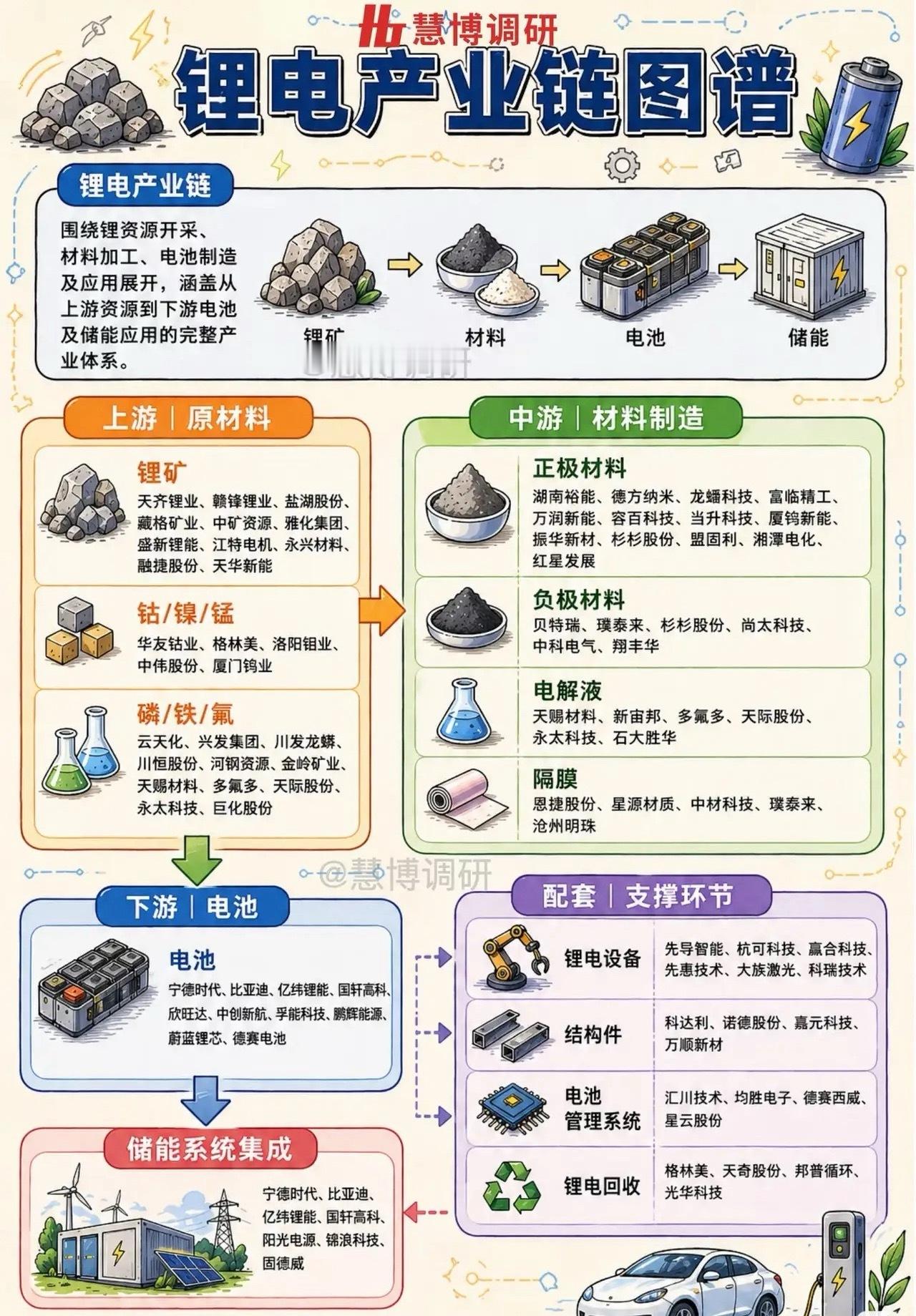 锂电产业迎“动储切换”拐点，万亿赛道谁是下一个赢家？当2026年储能电芯排产占比