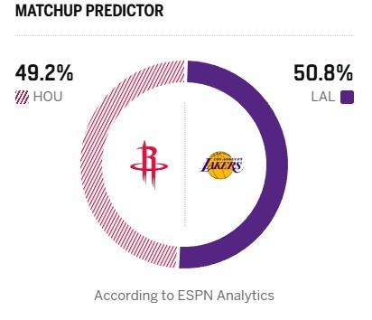 湖人在明天季后赛G2的比赛前迎来了极大的利好消息，今天美媒体ESPN也给出了明天