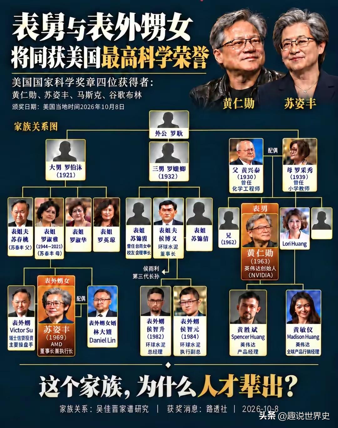 黄仁勋这个家族，为什么人才辈出？家族脉络全球最富家族