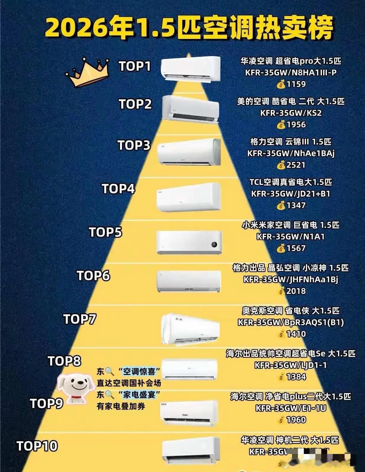 家电三巨头一季报反差太大！格力业绩碾压，估值却被严重低估？一、营收（规模与增速）