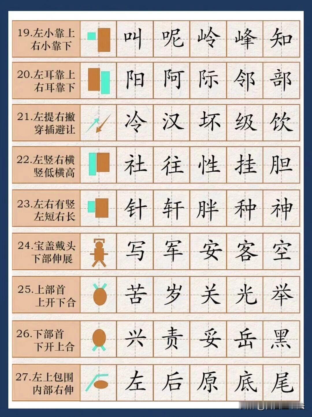 练字不用盲目重复抄写，吃透这36条汉字结构规律，字迹提升会快很多。从独体字的横