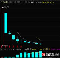 我去，A股竟然真有连跌10年的股票：万达电影！上市第一年涨了10倍，最高冲到了9