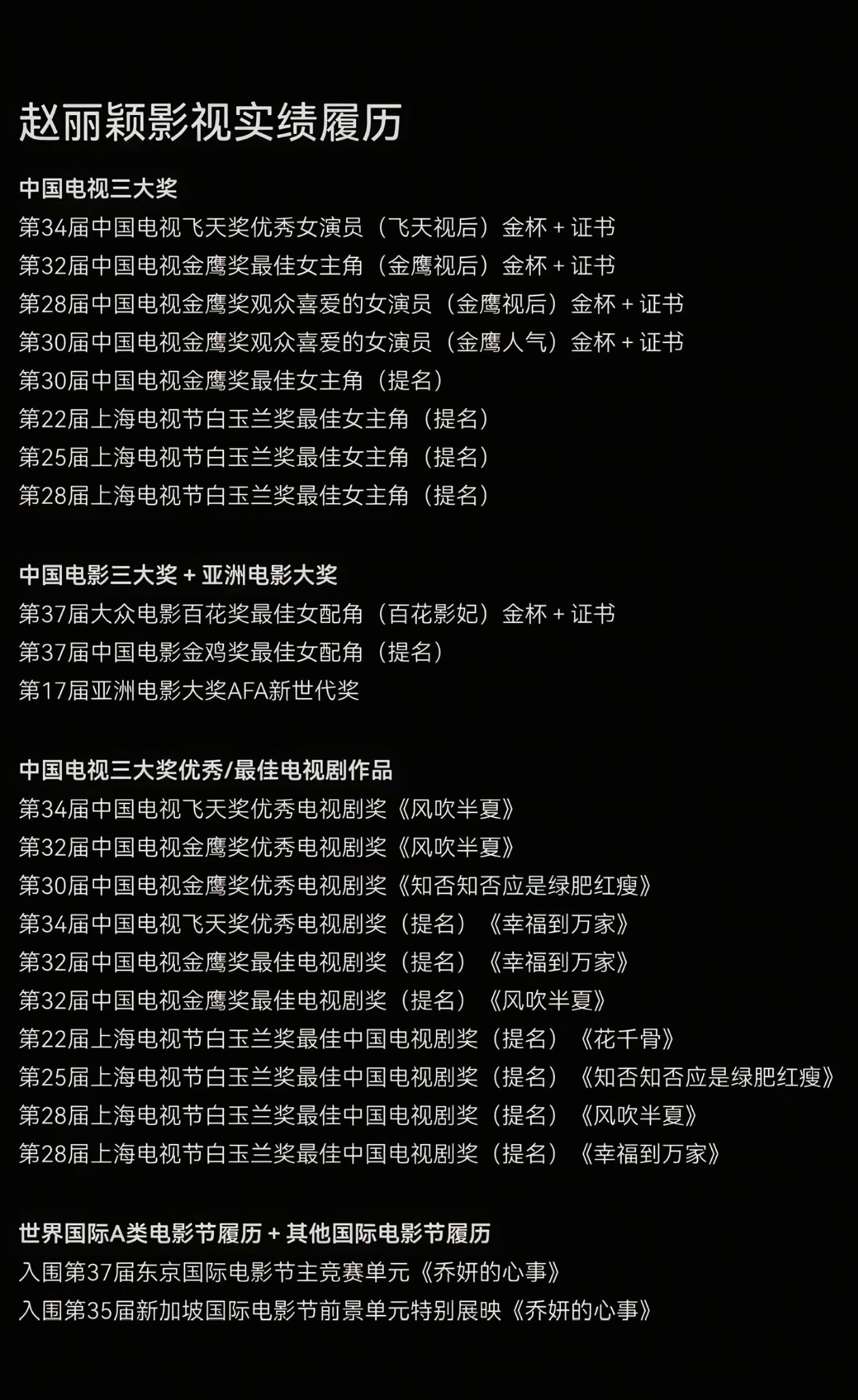 先别说赵丽颖得的主流奖项了她的提名次数比费🌺整个篇幅都多丽芬现在就是心