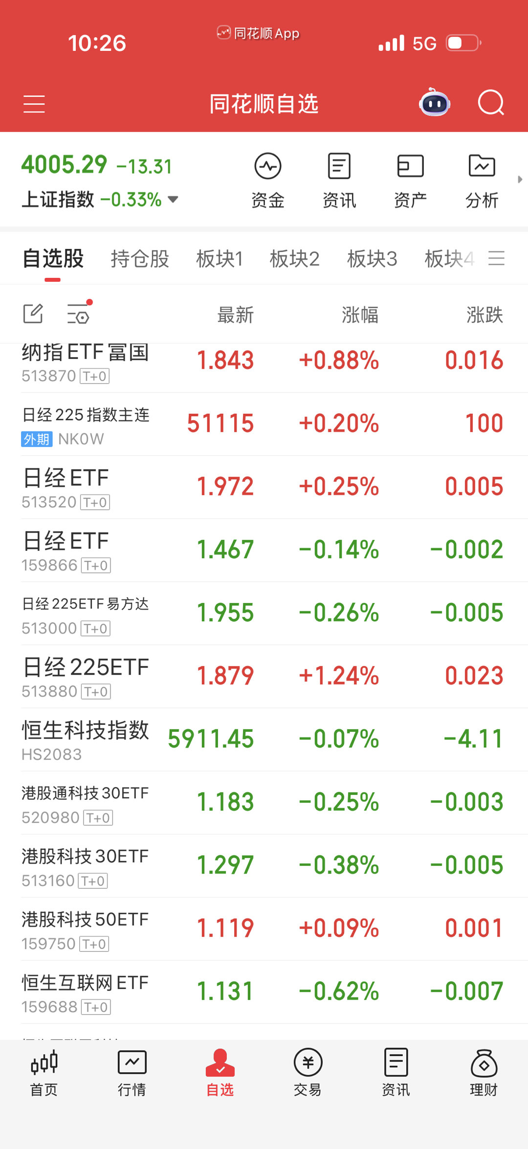 鬼子你不踢也没了。还是溢价率太高。​​​