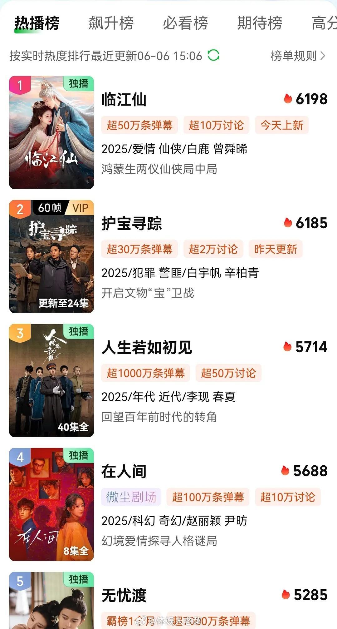 临江仙开播临江仙三小时登顶榜一了🥳恭喜。。白鹿遥遥领仙​​​