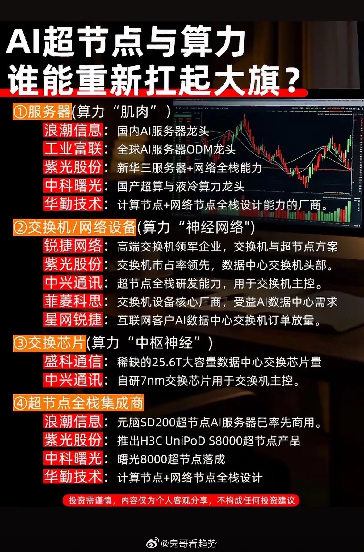 股市分析，谁将引领AI超节点。最近股市里AI板块波动可不小。7月全球科技股大反转