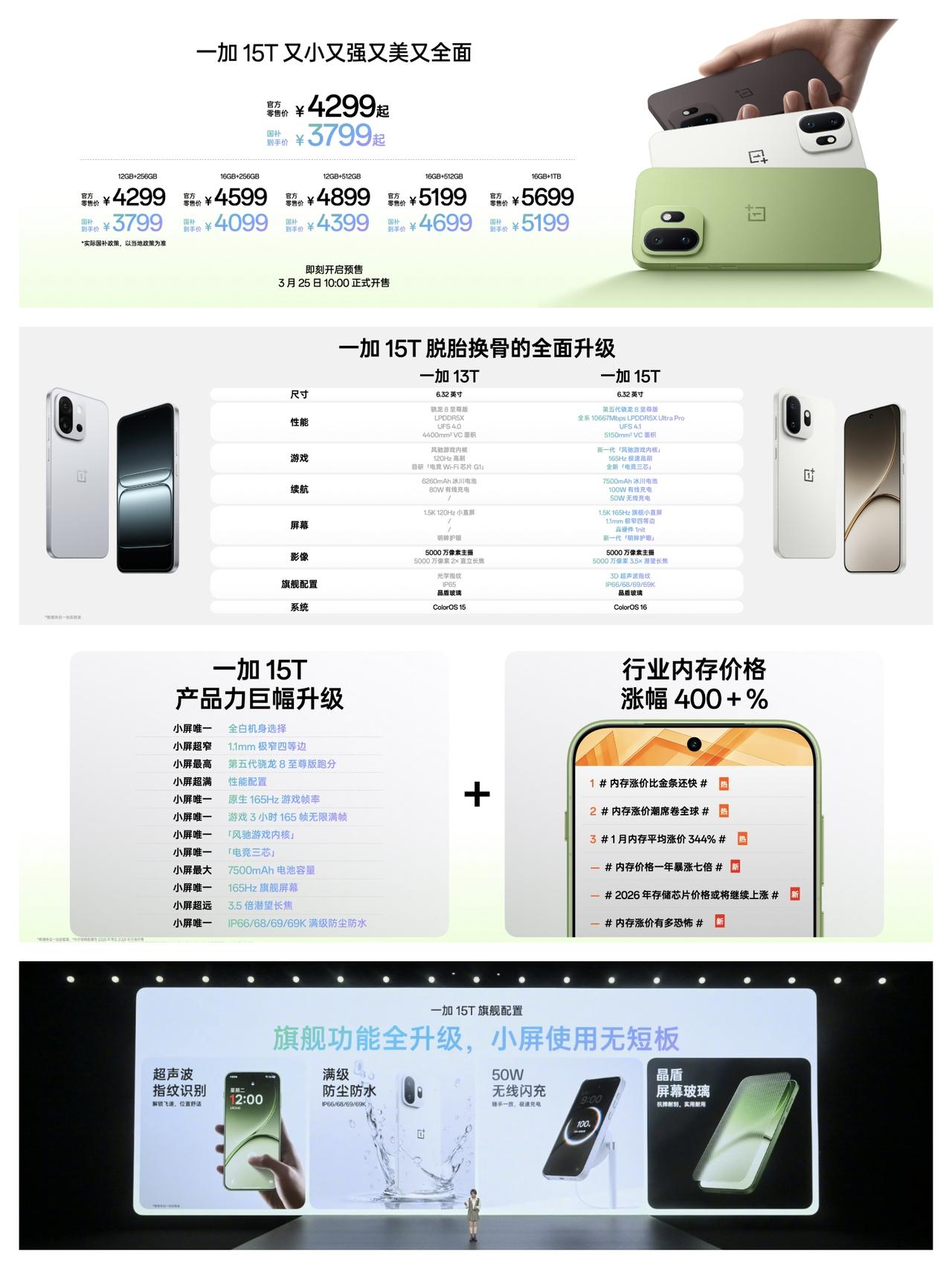 一加15T价格公布，国补后3799元起一加15T终于发布了，作为2026上半