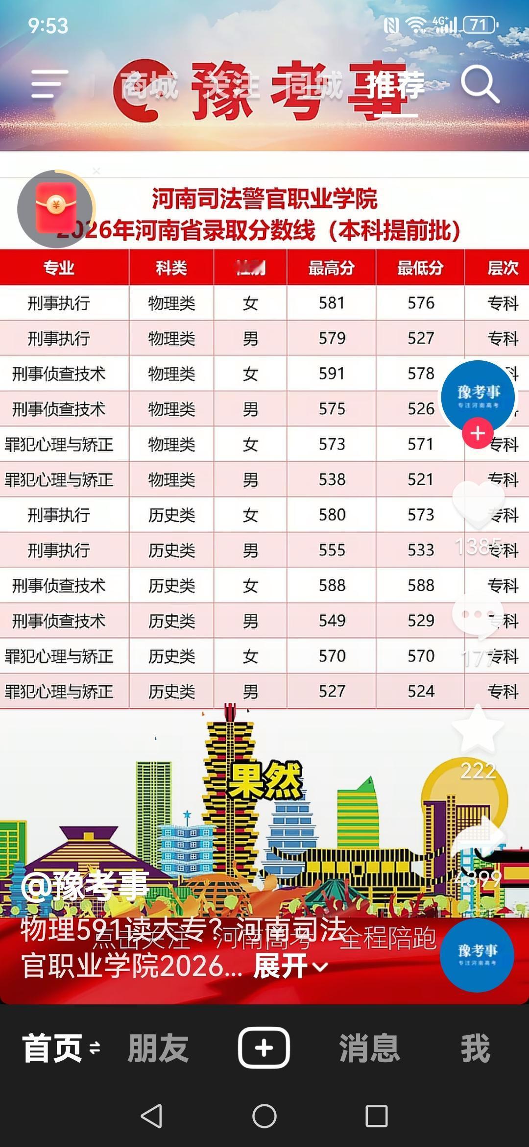 今年的高考录取，临床医学分数大幅度下降。尤其是扬州大学，兽医学比临床医学高30多