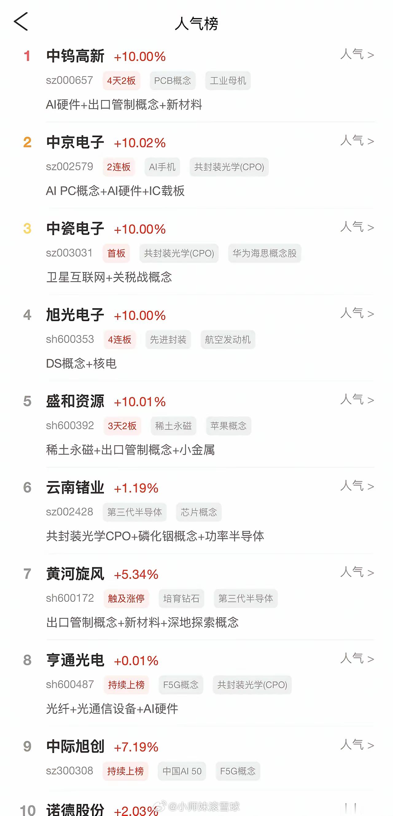 2026年6月21日，各大股吧前十热股:淘股吧:1.中钨高新2.中京电子3