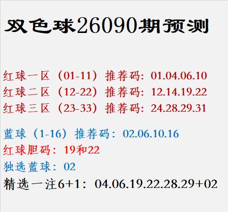 双色球26090期预测红球一区（01-11）推荐码: