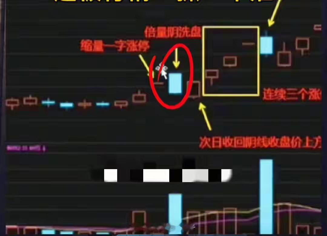 稳抓5连板实战战法！牢记4大信号，轻松锁定主升连板行情在股市里，人人都想抓住连板