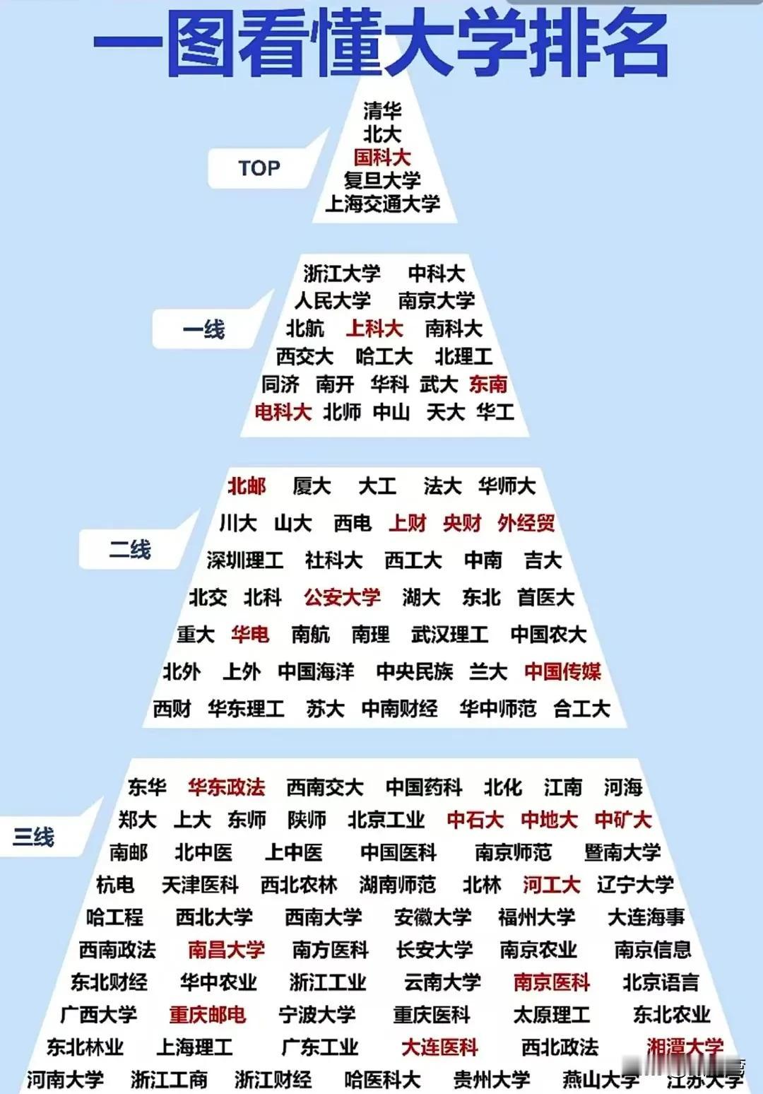 当下外部环境，国防科技大学必须进去！以后就是清北复交+国防科技大学如果有机会