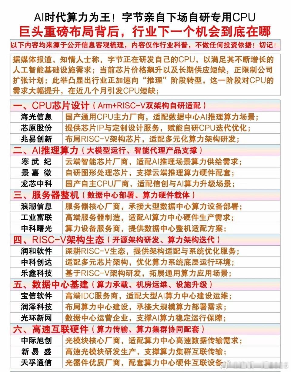 字节亲自下场造CPU！AI算力赛道，迎来全新转折点…谁也没想到，算力战争已经打到